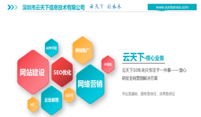 怎樣優(yōu)化自個的企業(yè)官網網站SEO優(yōu)化流程?